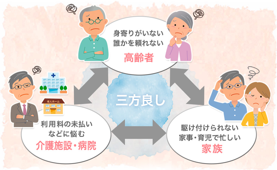 心の杖は、高齢者、家族、病院・介護施設など、三方良しのサービスです