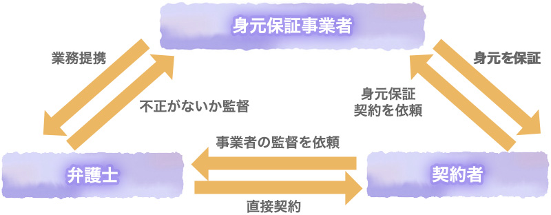 弁護士を交えてのご契約